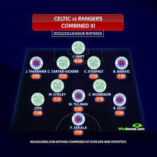 Old Firm: Will Celtic or Rangers dominate a combined XI?