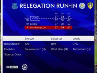 Premier League relegation battle: Who will stay up?